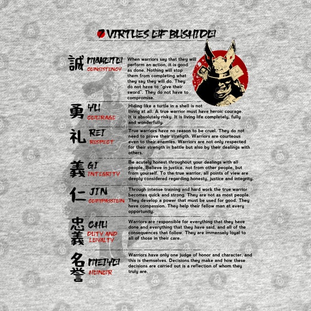 The Seven Virtues of Bushido IV by NoMans